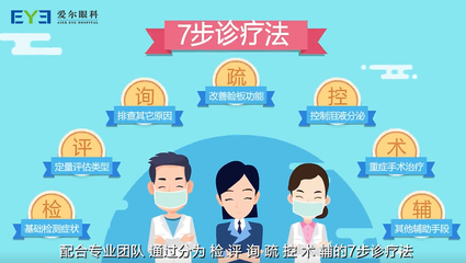 眼睛疲勞、眼睛干燥、眼睛干癢怎么辦?愛(ài)眼日了解干眼癥治療小知識(shí)