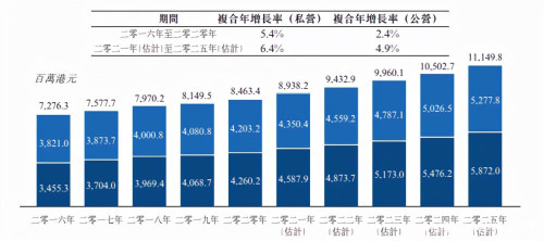 眼科賽道的“覺醒年代”,清晰醫(yī)療赴港能否具備后發(fā)優(yōu)勢(shì)?