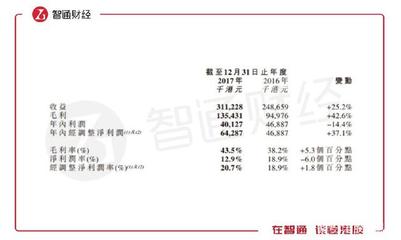 ?，斞劭?03309):爸爸,快來護“價”!