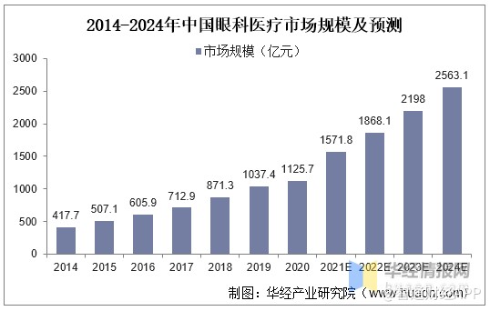 進(jìn)入內(nèi)地十年,?，斞劭迫?ldquo;水土不服”:增收不增利,ROE下降,業(yè)務(wù)轉(zhuǎn)型、市場地位不及預(yù)期,平均手術(shù)費(fèi)降